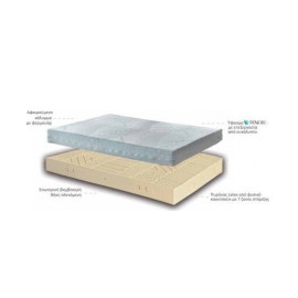 Dimstel Wellness latex 200 υπερδιπλο